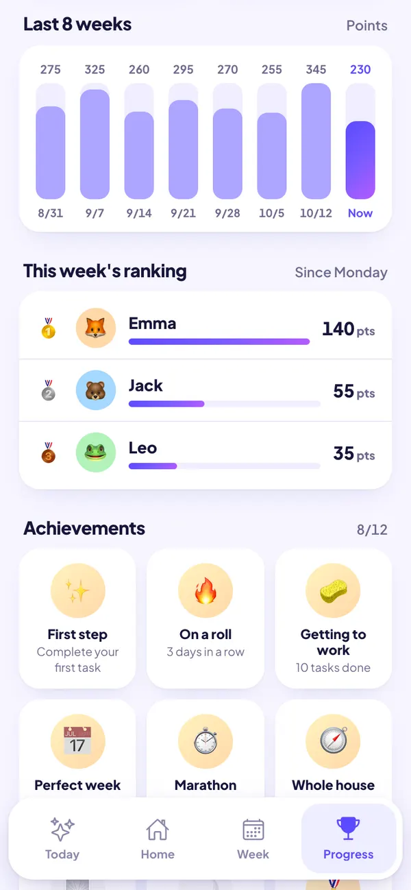 Weekly points ranking between household members and unlocked achievements