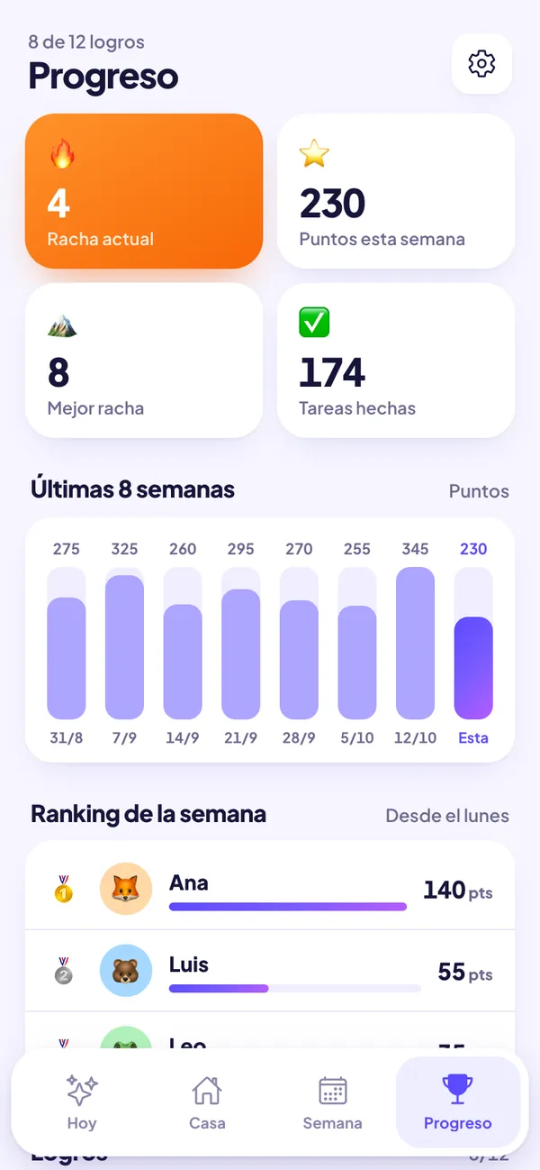 Progreso: racha actual, puntos de la semana, mejor racha y gráfica de las últimas ocho semanas