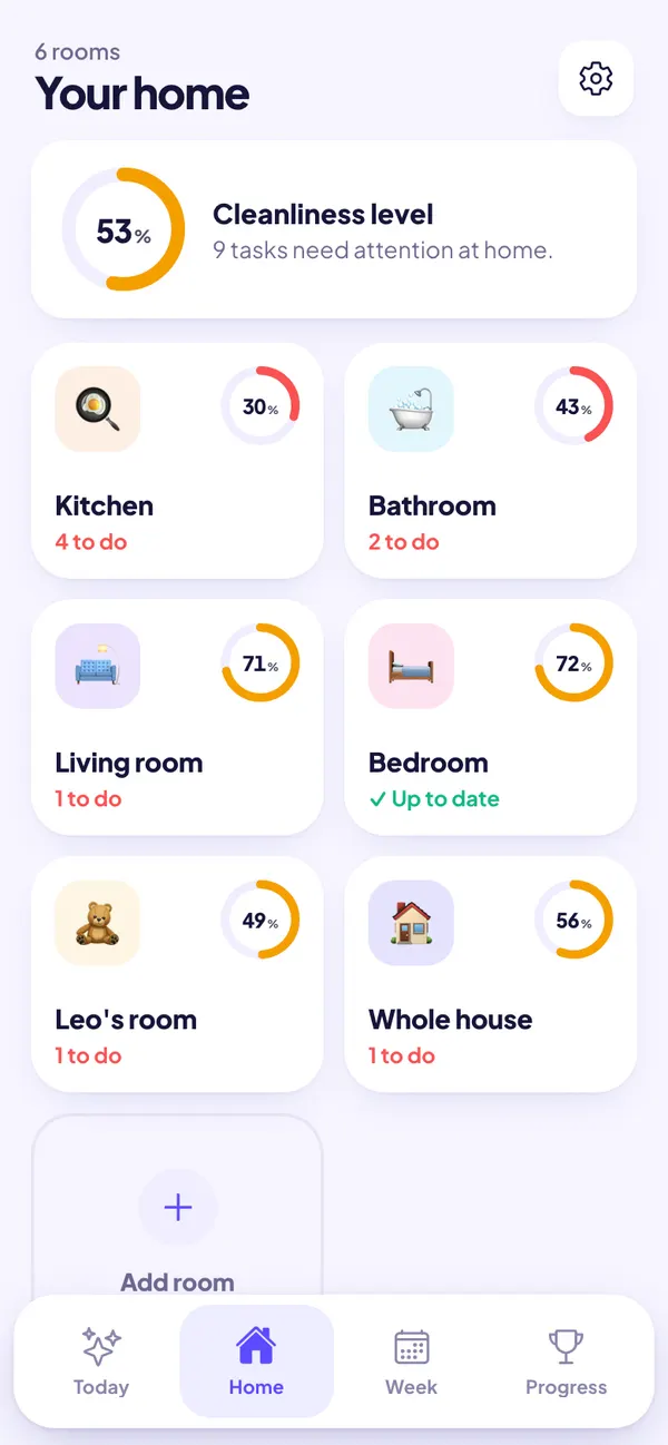Home view: cleanliness level of the whole house and of every room with pending chores