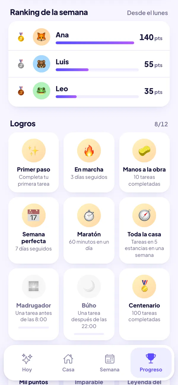 Ranking semanal de puntos entre los miembros de la casa y logros desbloqueados en Casa al Día