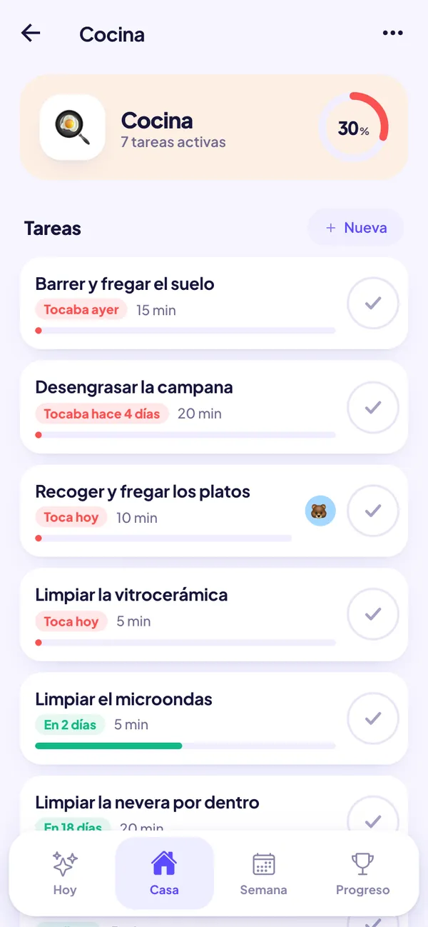 Tareas de limpieza de la cocina con barras de nivel y fecha en la que toca cada una